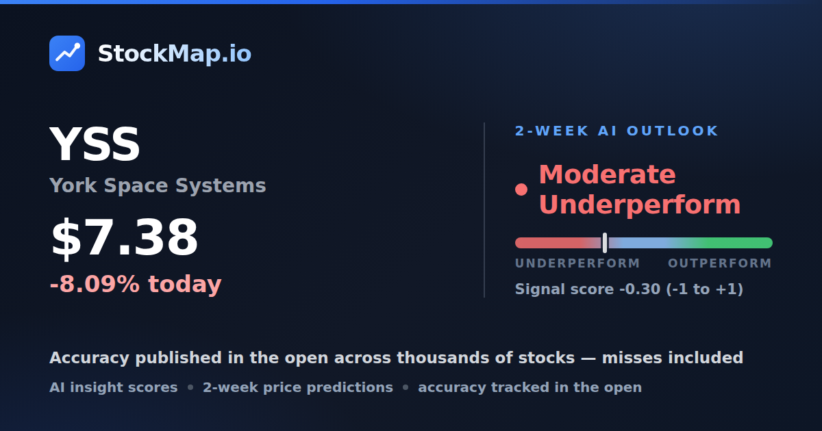 York Space Systems (YSS) — StockMap 2-week forecast & tracked accuracy