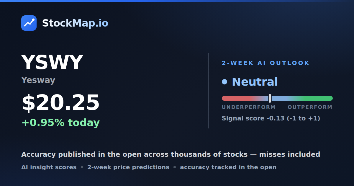 Yesway (YSWY) — StockMap 2-week forecast & tracked accuracy