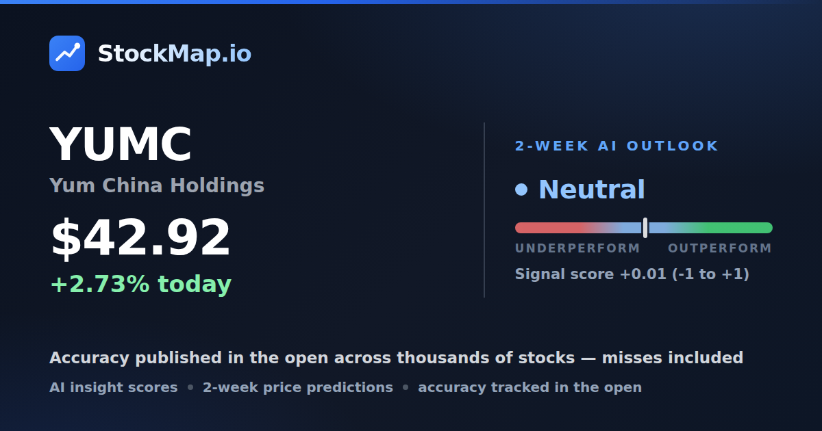Yum China Holdings (YUMC) — StockMap 2-week forecast & tracked accuracy