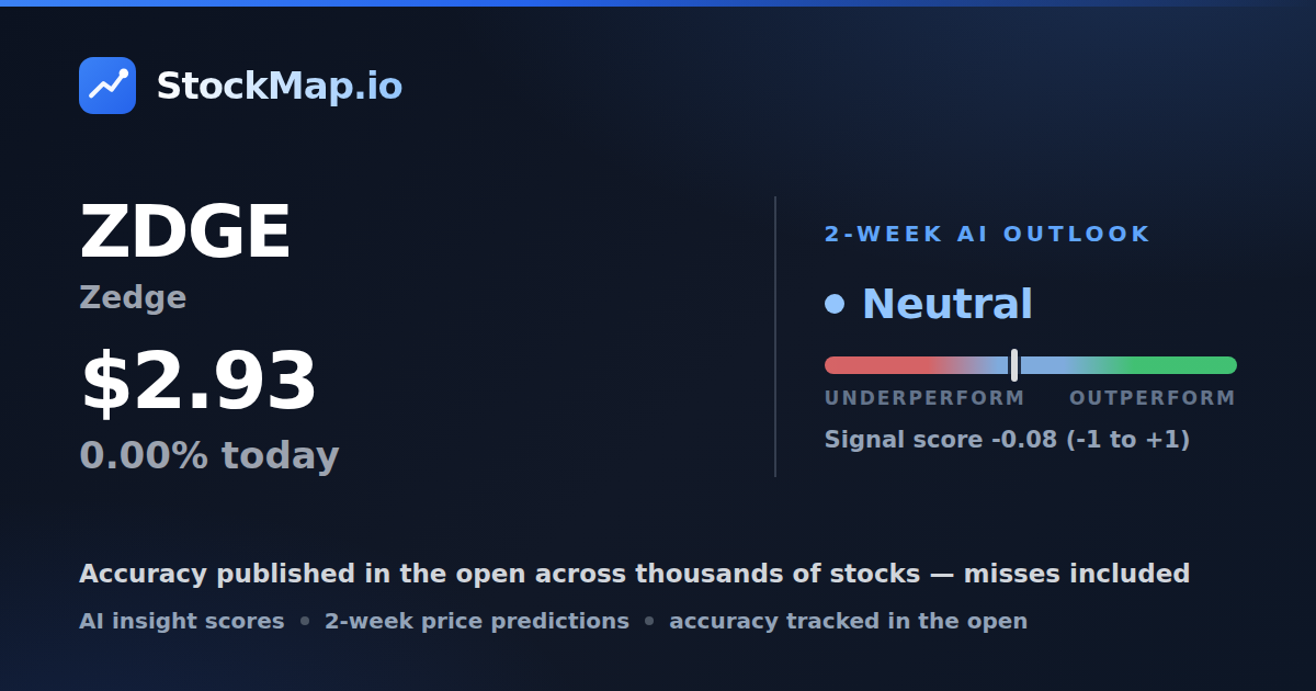 Zedge (ZDGE) — StockMap 2-week forecast & tracked accuracy