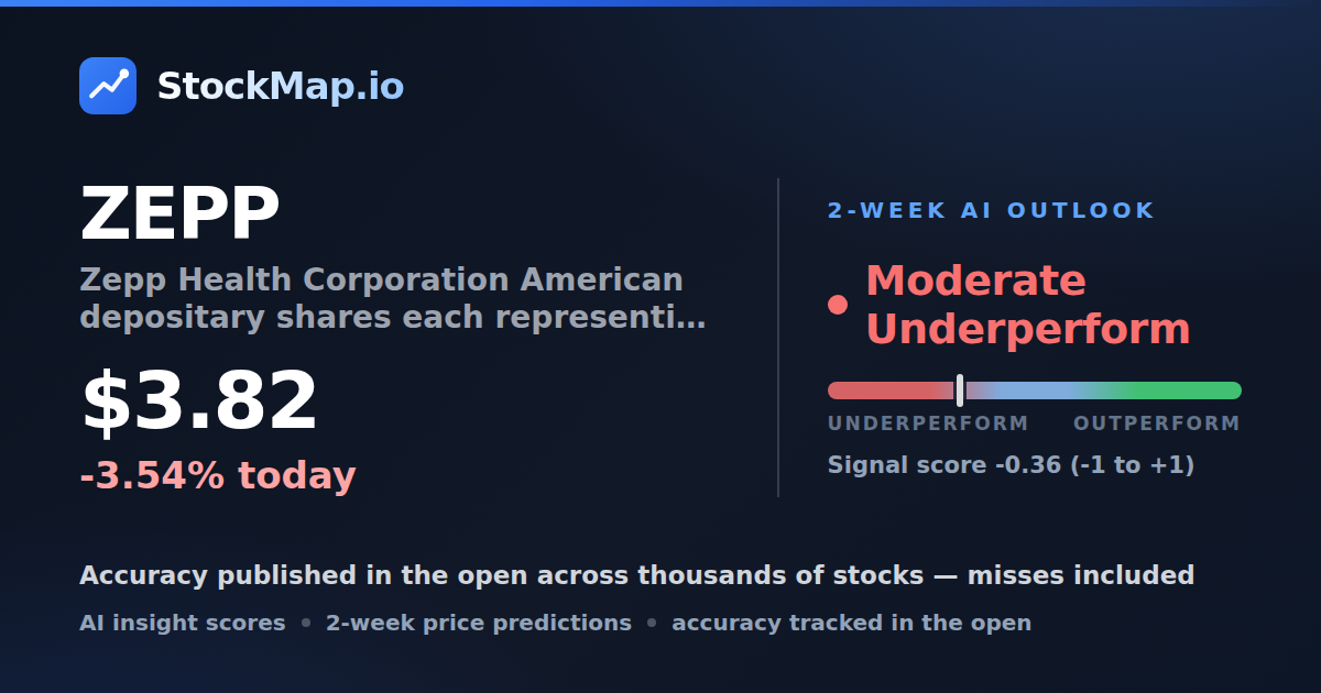 Zepp Health Corporation American depositary shares each representing sixteen Class A ordinary shares (ZEPP) — StockMap 2-week forecast & tracked accuracy
