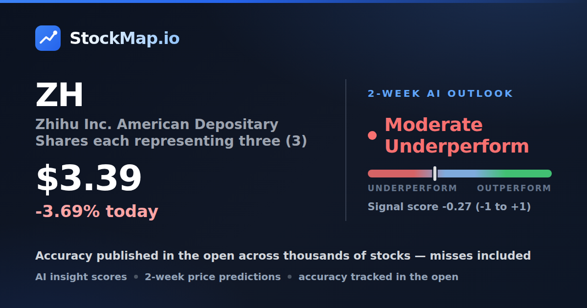 Zhihu Inc. American Depositary Shares each representing three (3) (ZH) — StockMap 2-week forecast & tracked accuracy