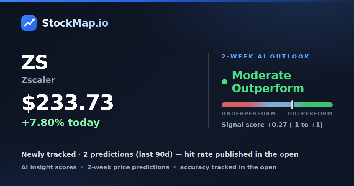Zscaler (ZS) — StockMap 2-week forecast & tracked accuracy