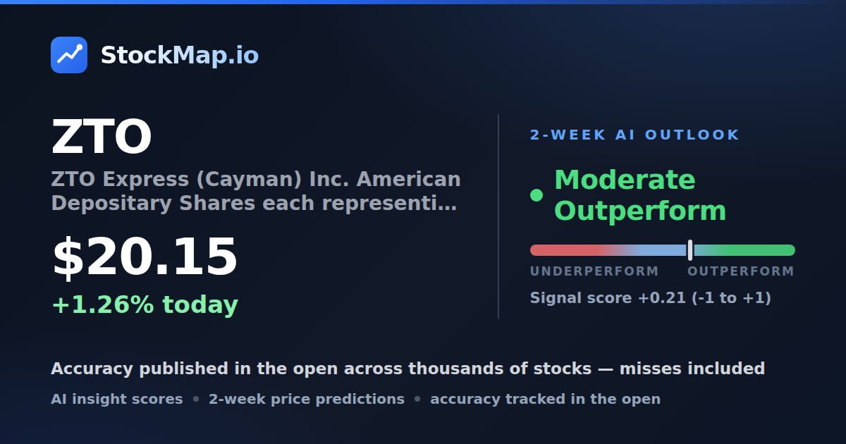 ZTO Express (Cayman) Inc. American Depositary Shares each representing one Class A ordinary share (ZTO) — StockMap 2-week forecast & tracked accuracy