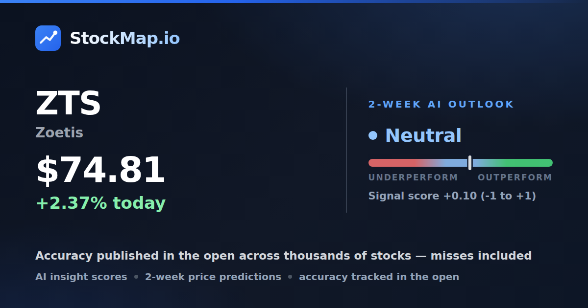 Zoetis (ZTS) — StockMap 2-week forecast & tracked accuracy