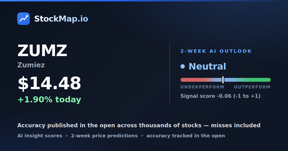 Zumiez (ZUMZ) — StockMap 2-week forecast & tracked accuracy