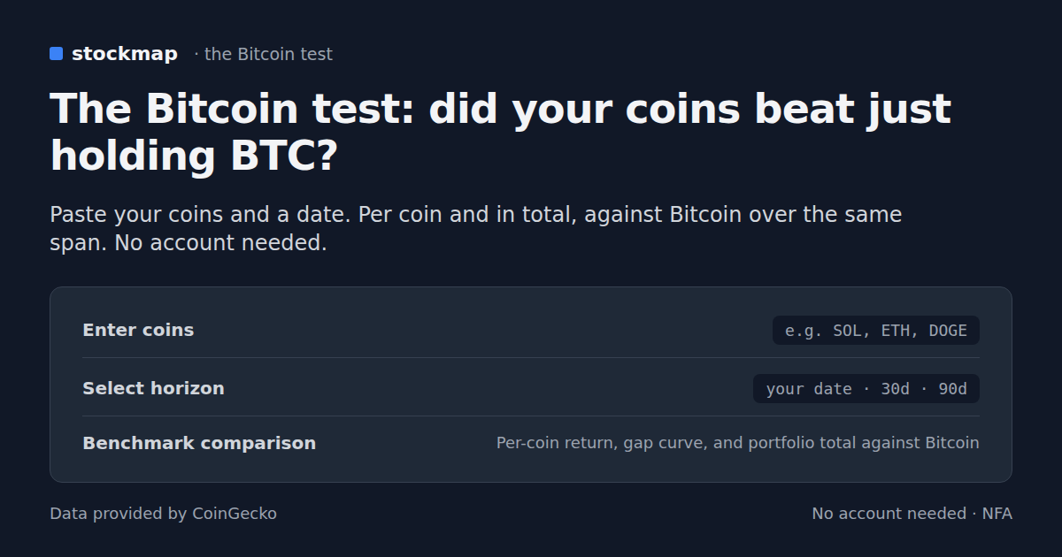 The Bitcoin test: did your coins beat just holding BTC? · StockMap