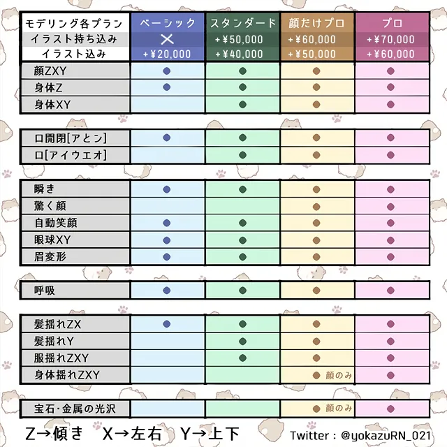 Live2D用イラスト(パーツ分け済み) - 夜和-yokazu- - nizima by Live2D