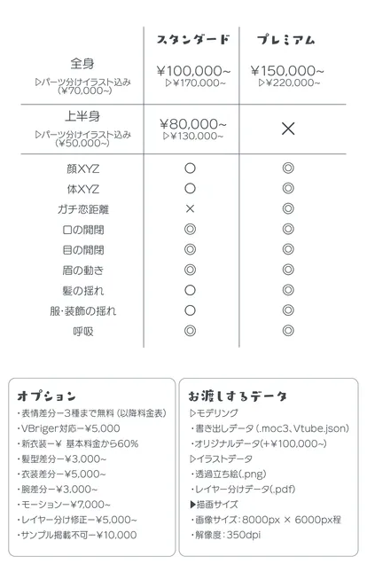 まにゅ様 オーダー　価格変更分 料金表 - しろた - nizima by Live2D
