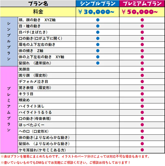 料金表】最強にかわいくふわっふわ！なモデリングいたします - Crim