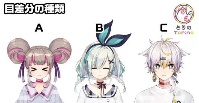 FaceRig用モデルサンプル／オーダーメイド基本対応内容につい - とりの