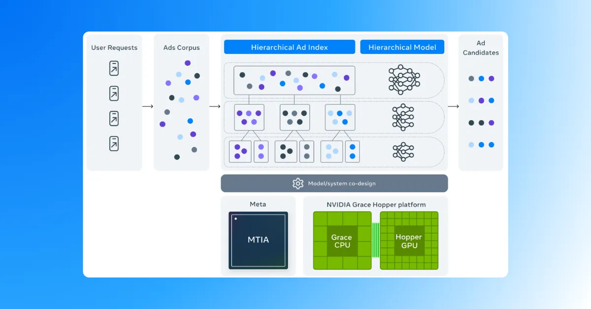 Meta Andromeda Enhances Advantage+ with Next-Gen Personalized Ads Retrieval Engine
