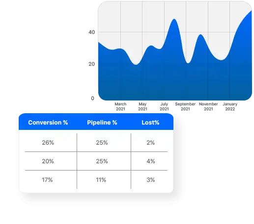 What Is Driving Higher Revenue And Profitability Expectations For