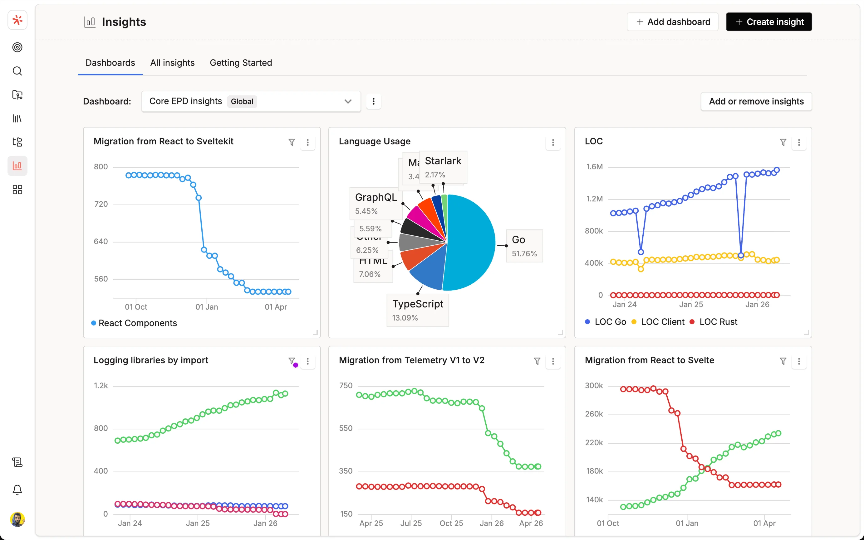 Code Insights preview