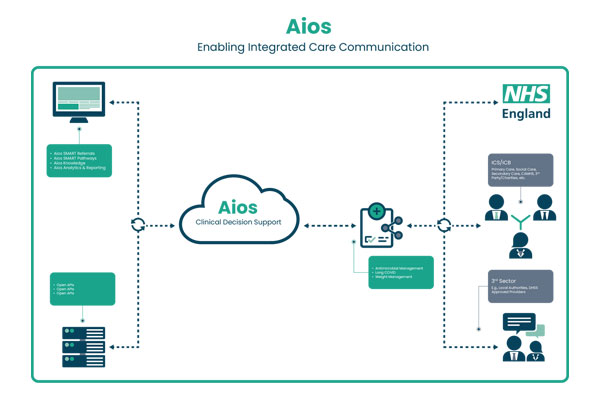 DXS mission and vision