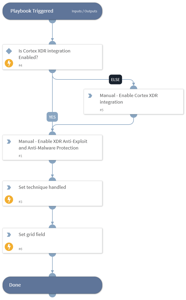 How to use PowerShell Core in Ivanti Automation