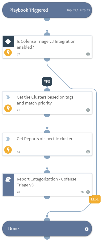 Report Categorization - Cofense Triage v3