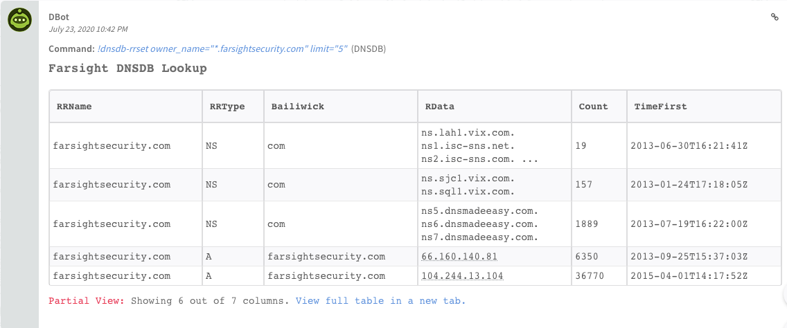 DBot example