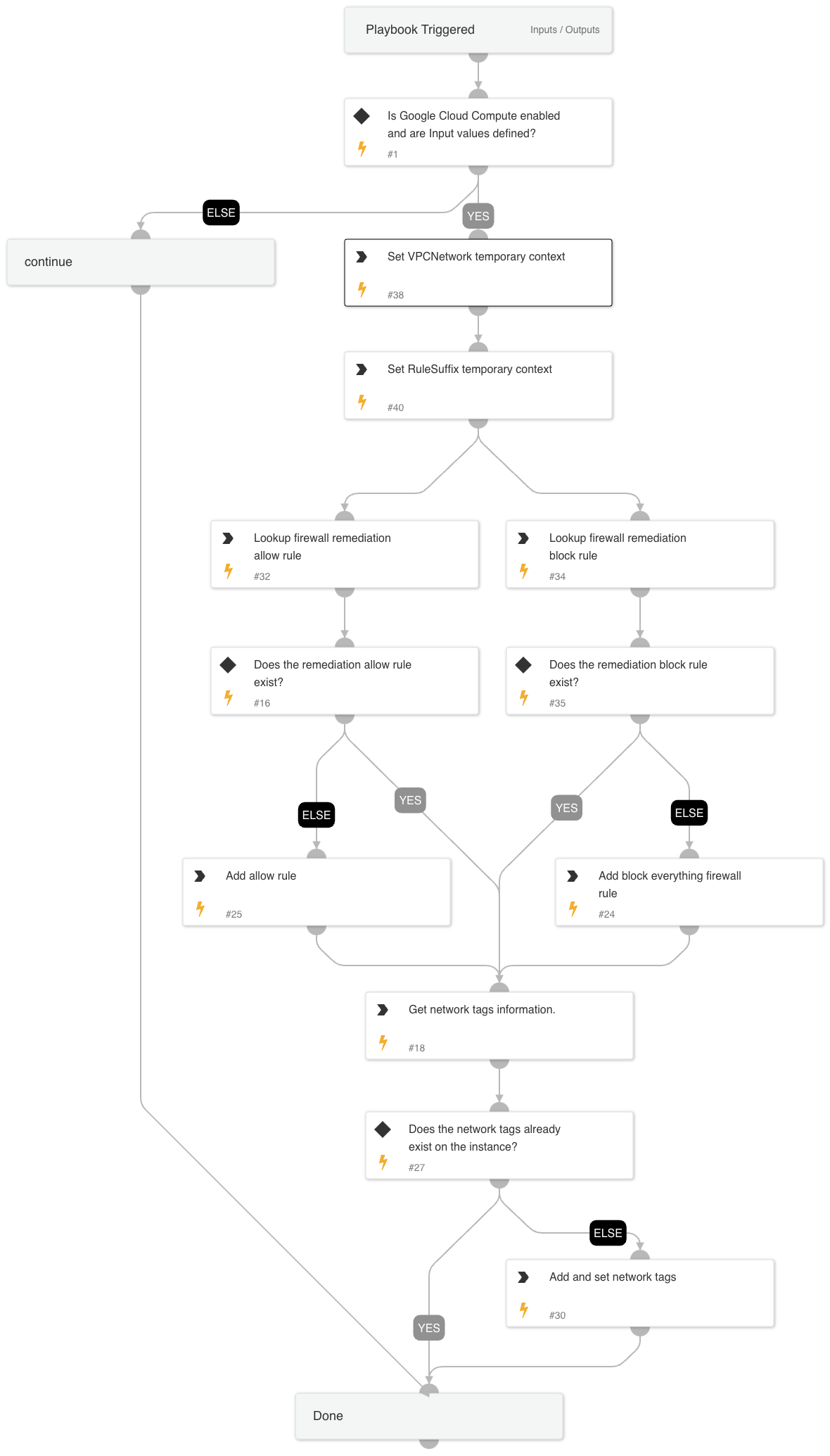 GCP - Firewall Remediation