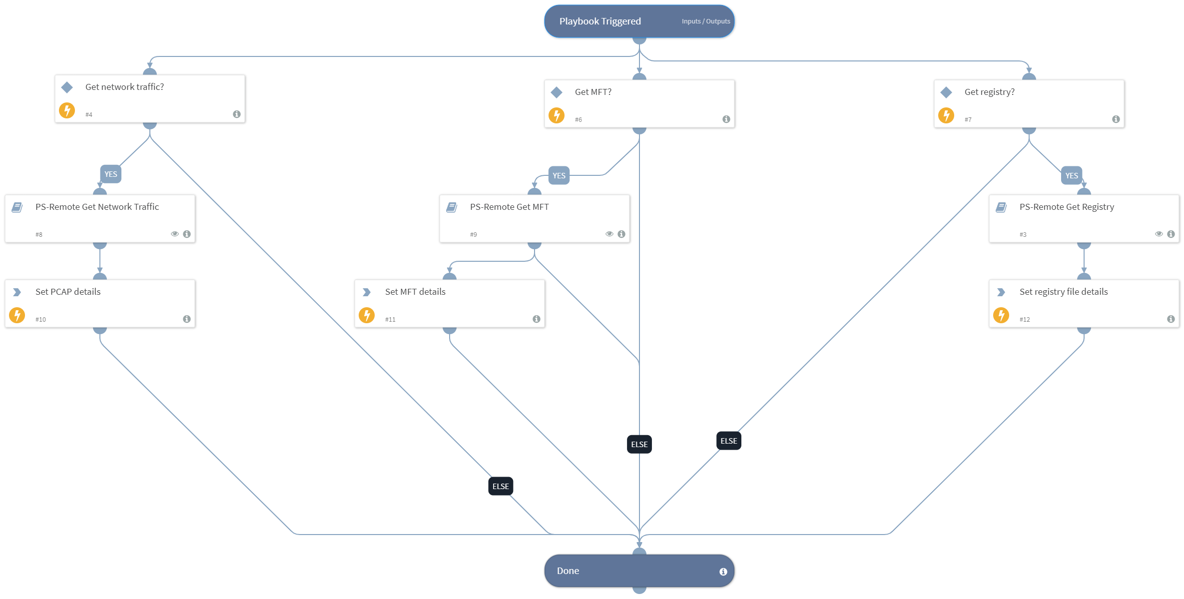 Acquire And Analyze Host Forensics