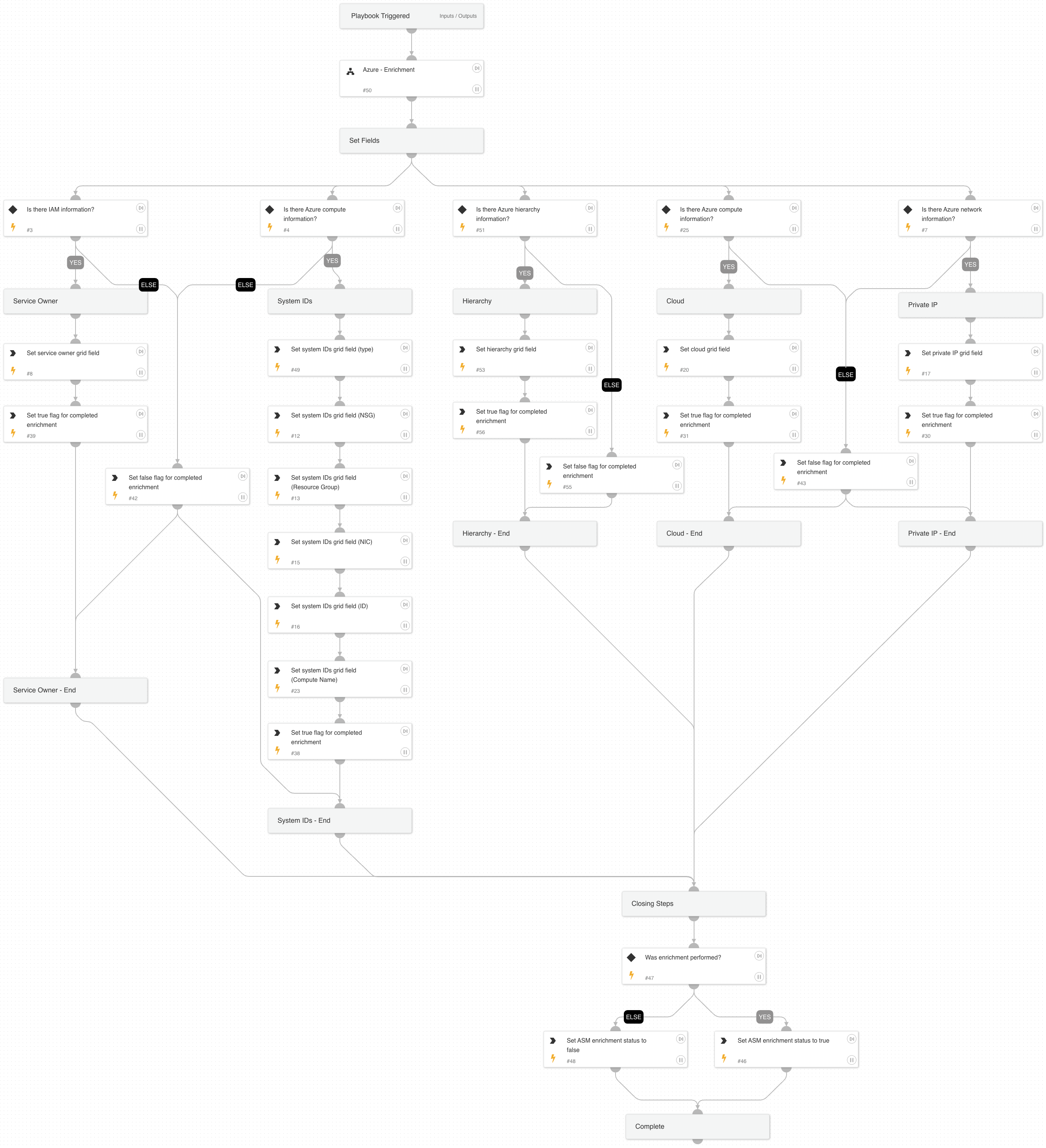 Cortex ASM - Azure Enrichment