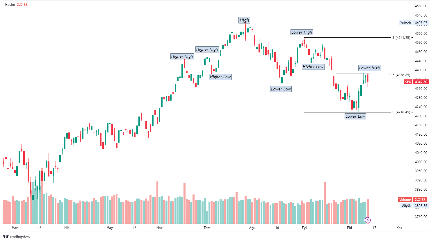 SPX