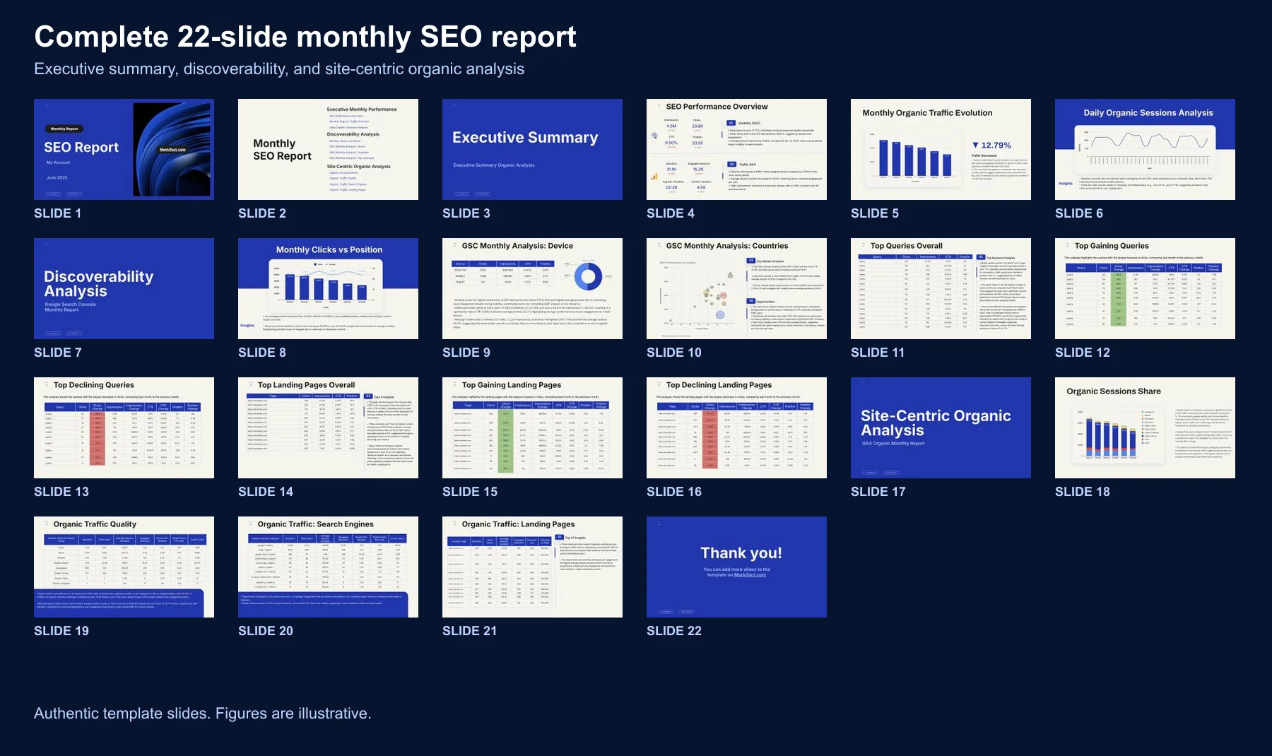 All 22 slides in the monthly SEO performance report, arranged in presentation order