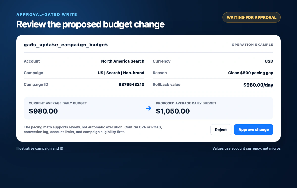 Illustrative gads_update_campaign_budget operation waiting for approval