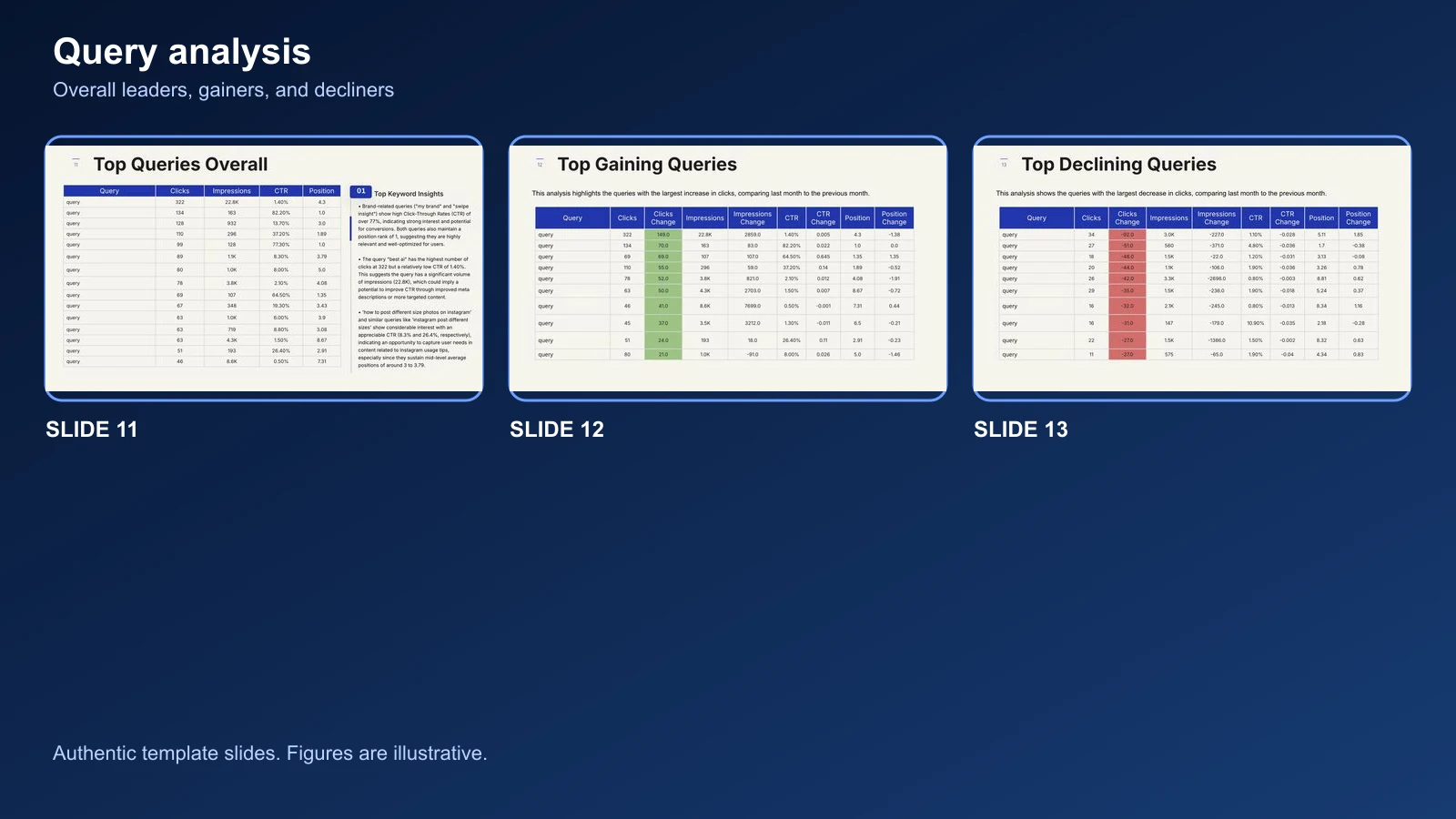 Top queries overall, top gaining queries, and top declining queries slides