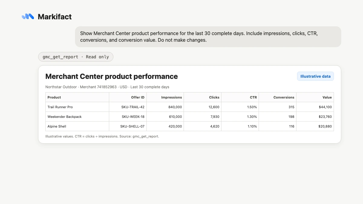 ChatGPT returning a Merchant Center product report through Markifact