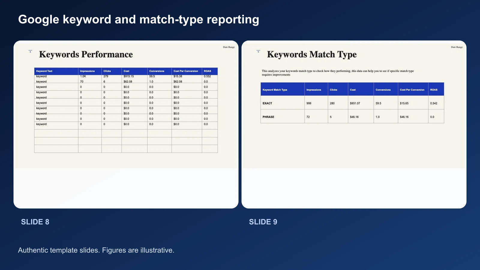 Paired Google keyword and match-type performance slides