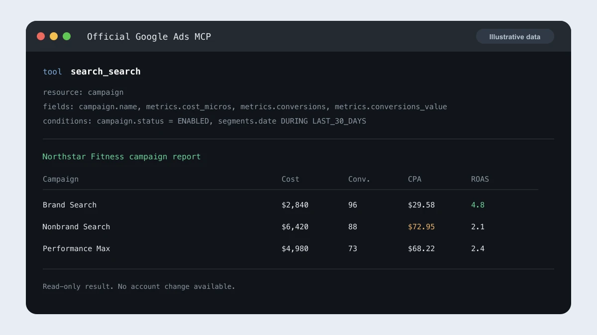 Illustrative terminal session showing Google's official search_search tool returning a Northstar Fitness campaign report