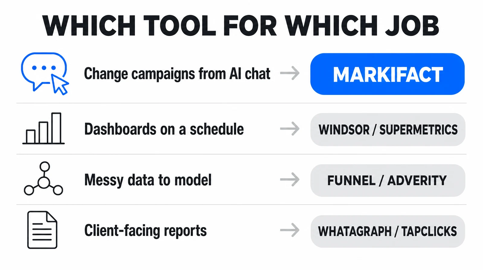 Which data tool to choose for which job, from AI campaign changes to client reporting