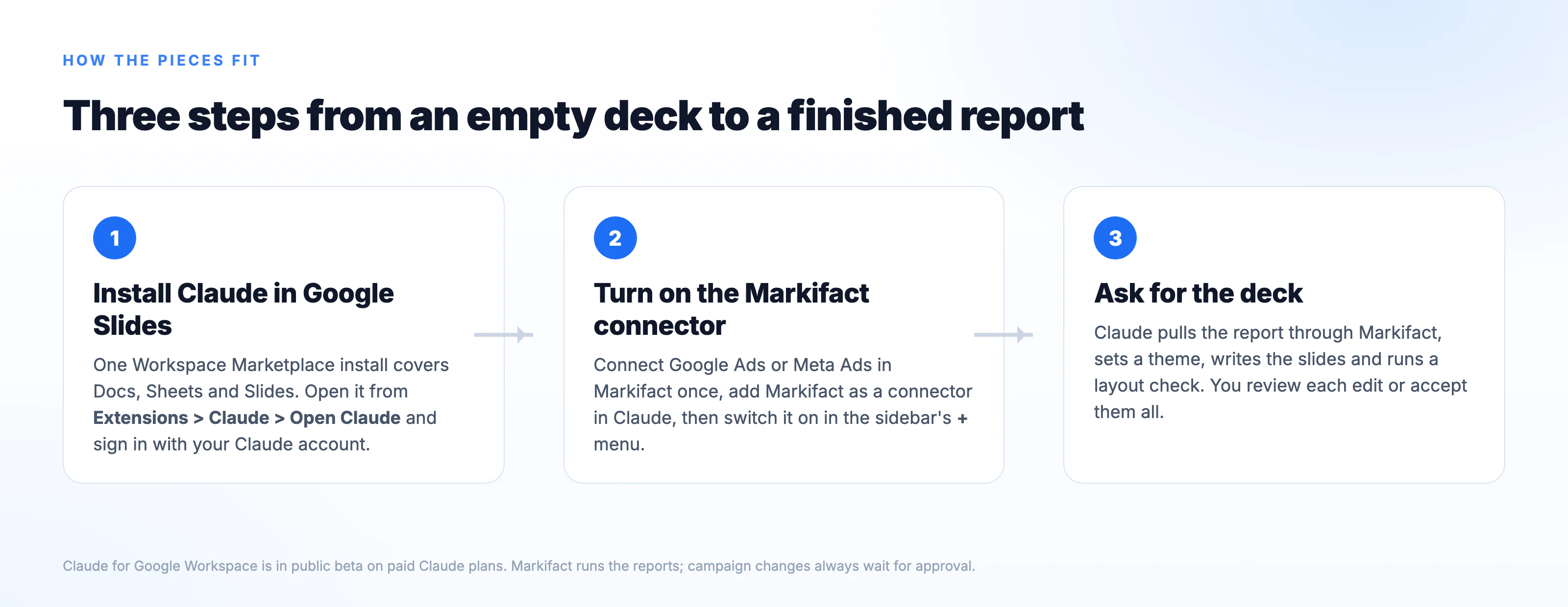 Three steps from an empty deck to a finished Google Ads report with Claude for Google Slides