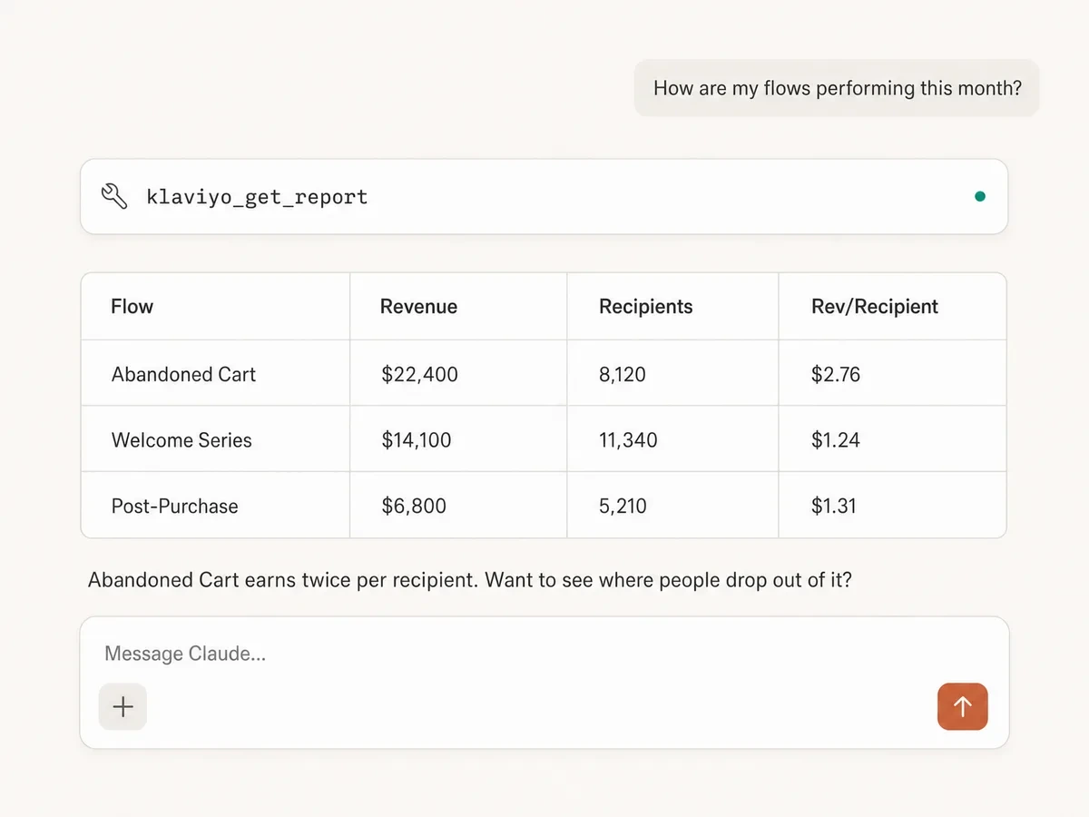 Illustrative Klaviyo flow report in Claude using klaviyo_get_report
