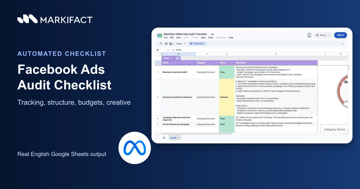 Facebook Ads Audit Checklist: Automate Your Meta Ads Audit