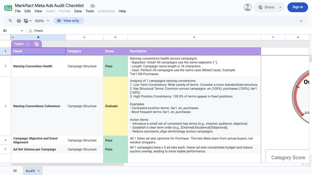English Google Sheets overview of the Facebook Ads audit checklist
