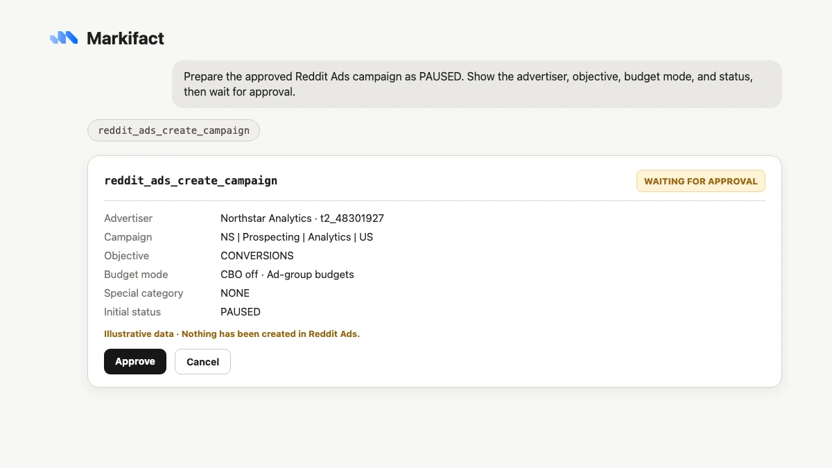 ChatGPT showing reddit_ads_create_campaign waiting for approval
