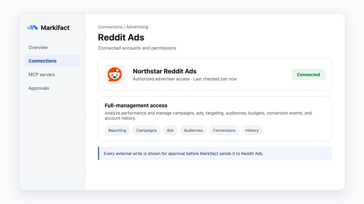 Markifact panel for connecting and managing Reddit Ads