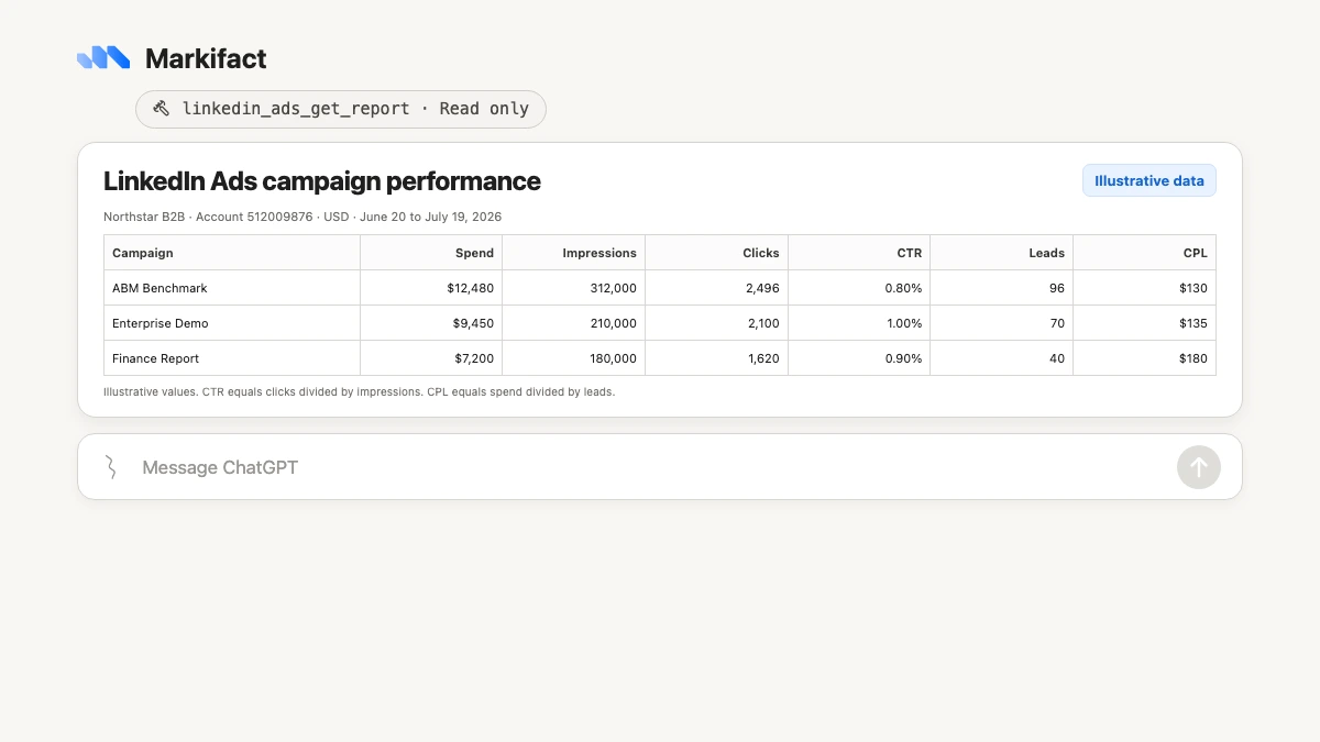 Illustrative LinkedIn Ads campaign report returned in ChatGPT through linkedin_ads_get_report