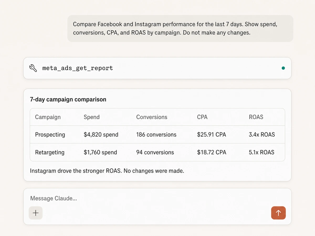 Claude session using meta_ads_get_report for a seven-day campaign comparison