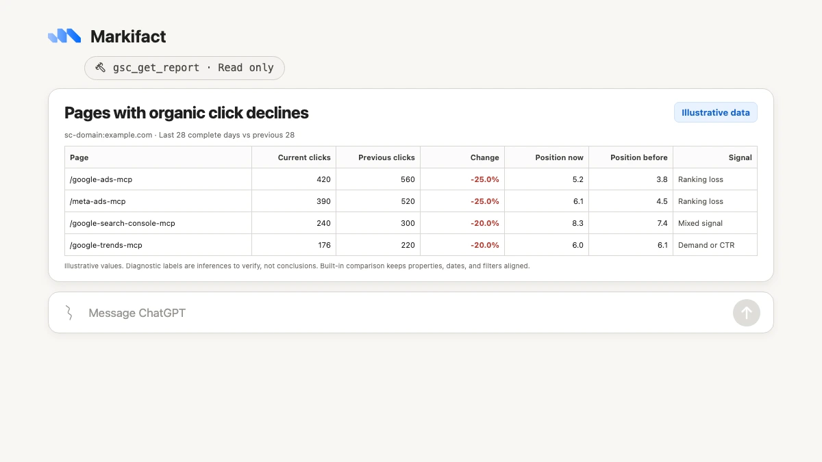 ChatGPT using gsc_get_report to compare pages with organic click declines