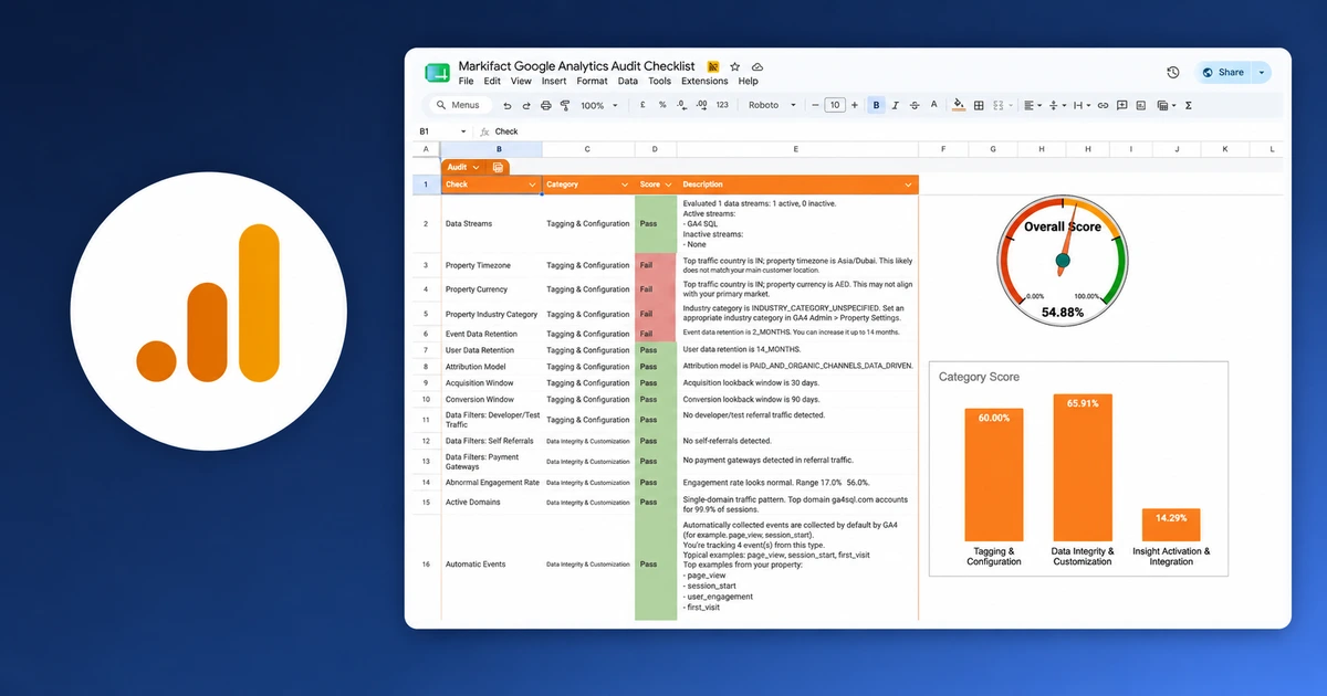 Google Analytics Audit Checklist: Automate Your GA4 Audit