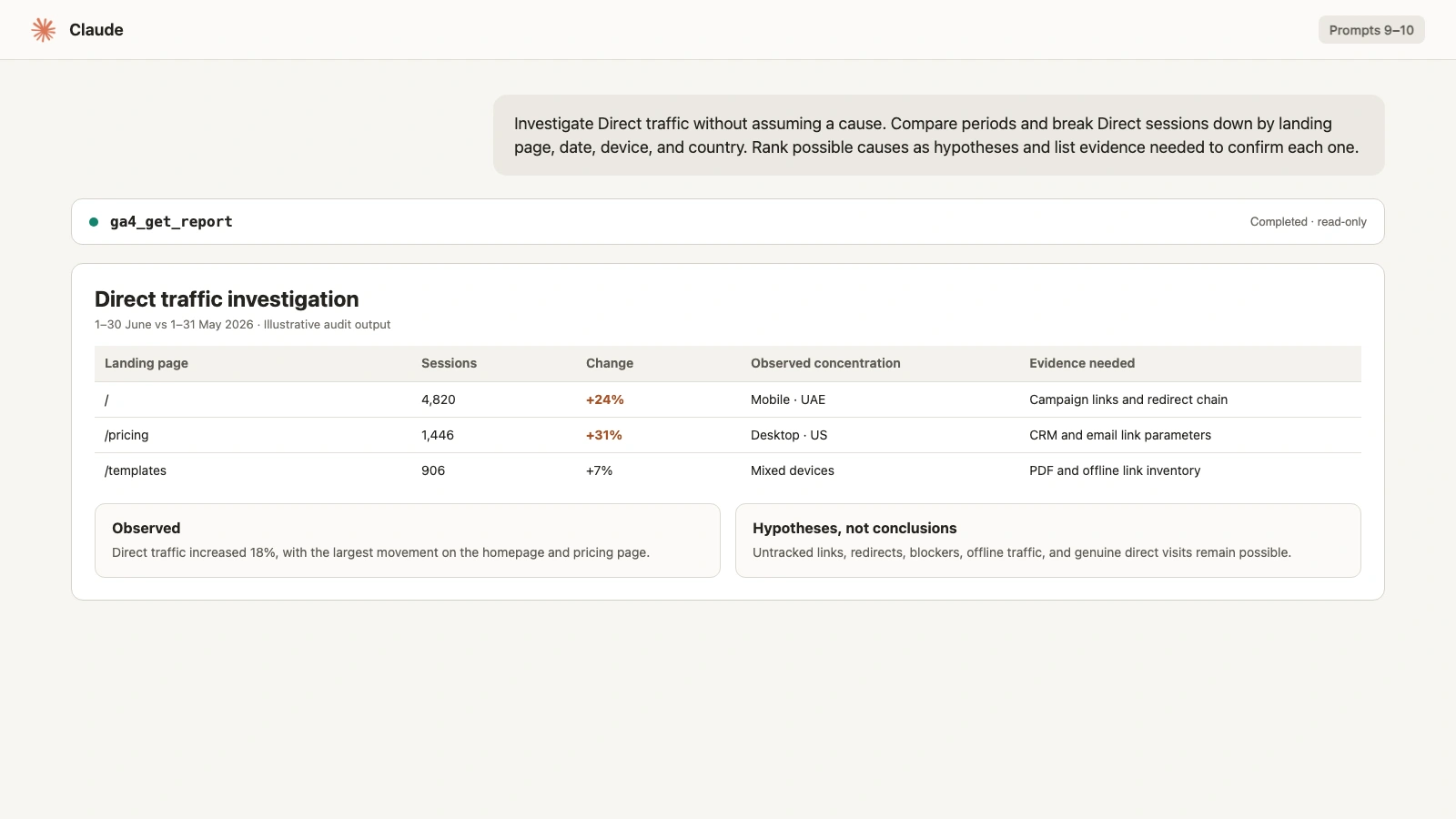 Claude Direct traffic investigation with landing pages, changes, concentrations, and evidence needed
