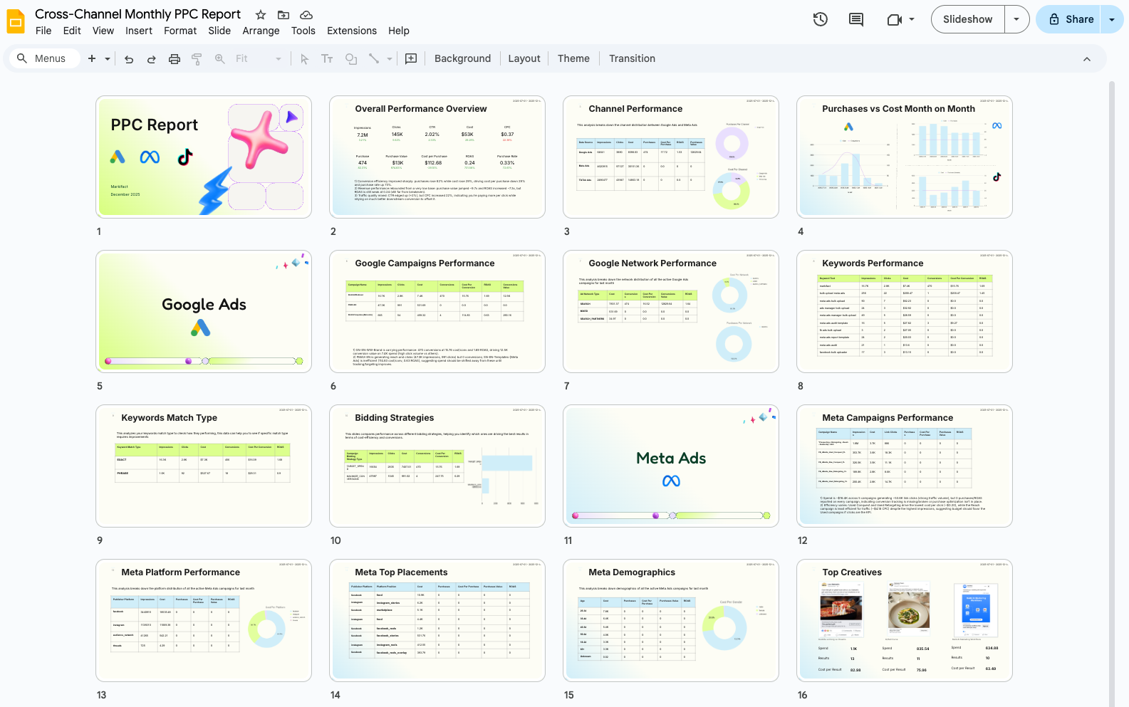 Cross-Channel Monthly PPC Report