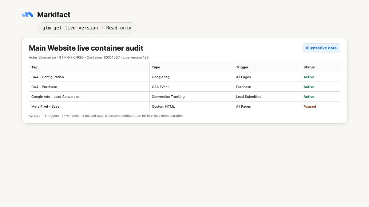 ChatGPT using gtm_get_live_version to audit a live container