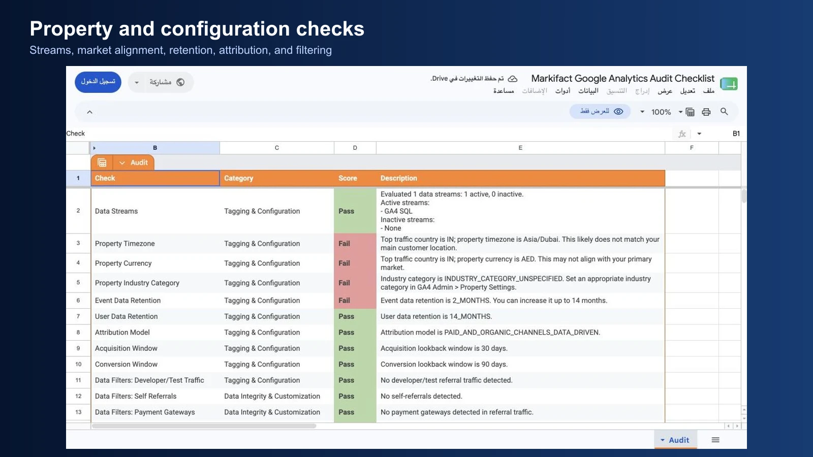 Property, stream, timezone, currency, retention, attribution, and filtering checks in the GA4 audit sheet