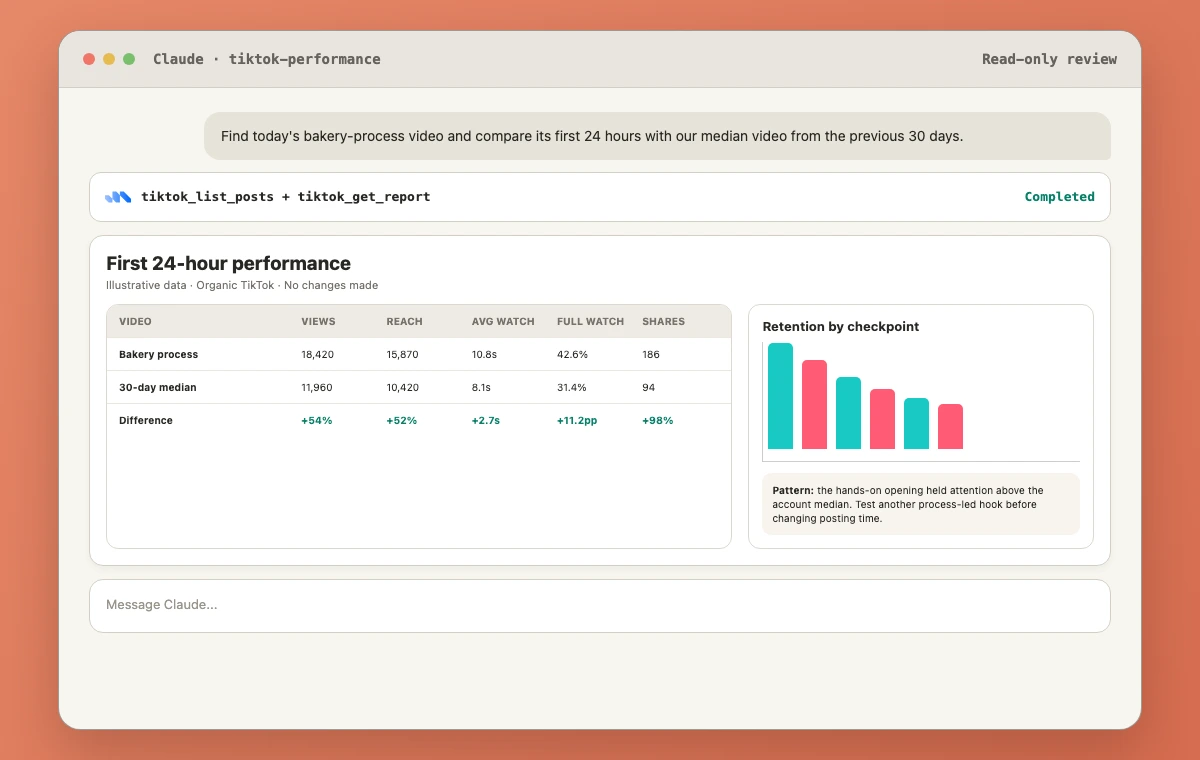 Claude session showing a TikTok organic performance comparison
