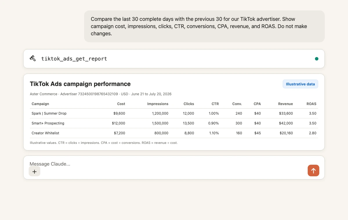 Claude session using tiktok_ads_get_report for a campaign performance report