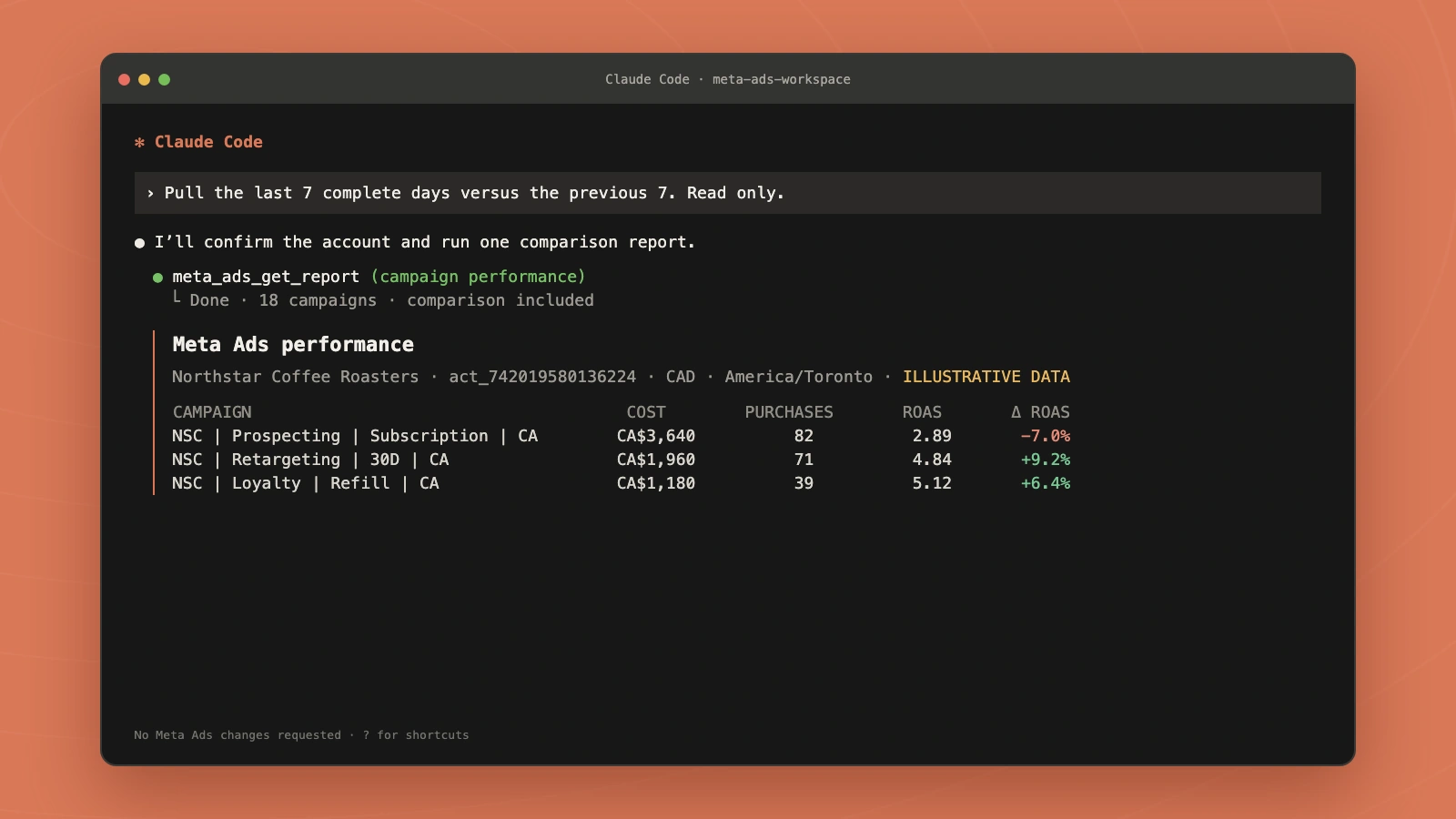 Claude Code terminal running meta_ads_get_report for a fictional advertiser